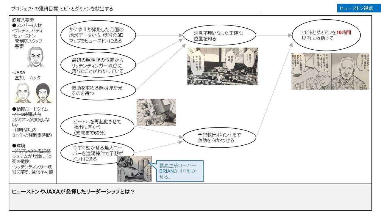 宇宙兄弟 の ヒビト ダミアン救出プロジェクト をプ譜化する 前田考歩 Note 宇宙兄弟 の ヒビト ダミアン救出プロジェクト をプ譜化する 前田考歩 Note