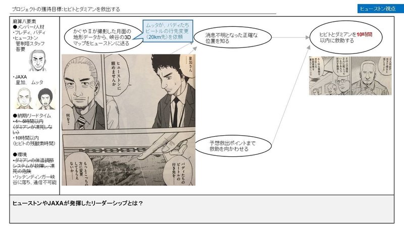宇宙兄弟 の ヒビト ダミアン救出プロジェクト をプ譜化する 前田考歩 Note 宇宙兄弟 の ヒビト ダミアン救出プロジェクト をプ譜化する 前田考歩 Note