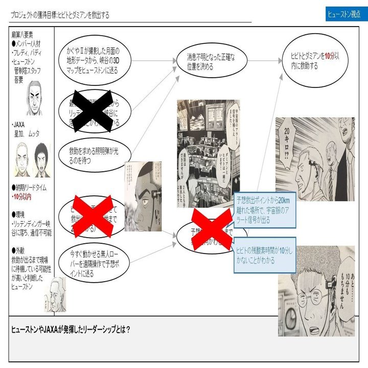 宇宙兄弟 の ヒビト ダミアン救出プロジェクト をプ譜化する 前田考歩 Note