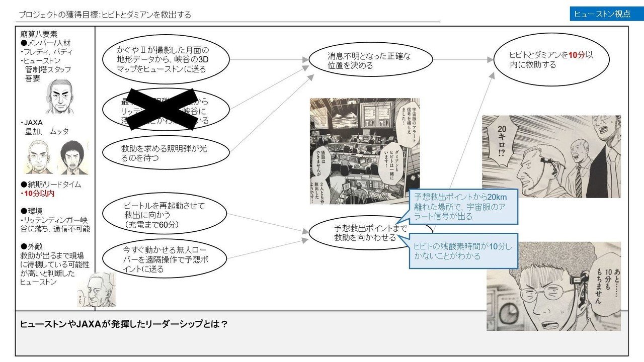 宇宙兄弟 の ヒビト ダミアン救出プロジェクト をプ譜化する 前田考歩 Note 宇宙兄弟 の ヒビト ダミアン救出プロジェクト をプ譜化する 前田考歩 Note