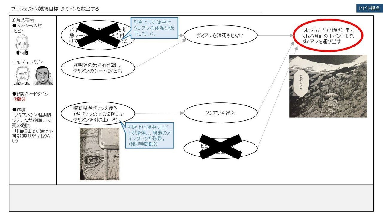 宇宙兄弟 の ヒビト ダミアン救出プロジェクト をプ譜化する 前田考歩 Note 宇宙兄弟 の ヒビト ダミアン救出プロジェクト をプ譜化する 前田考歩 Note