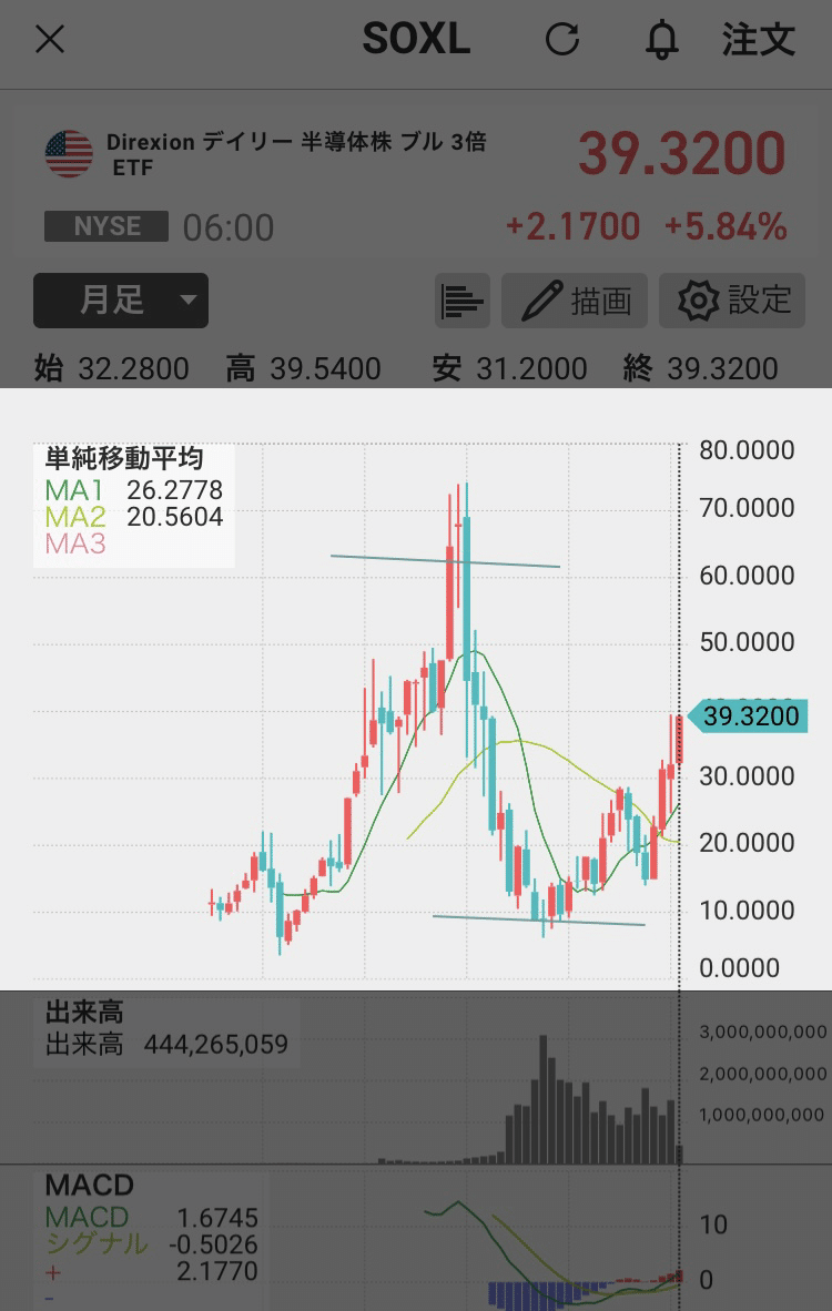 僕とS◯XLの100日間戦争 episode1｜なべプロ