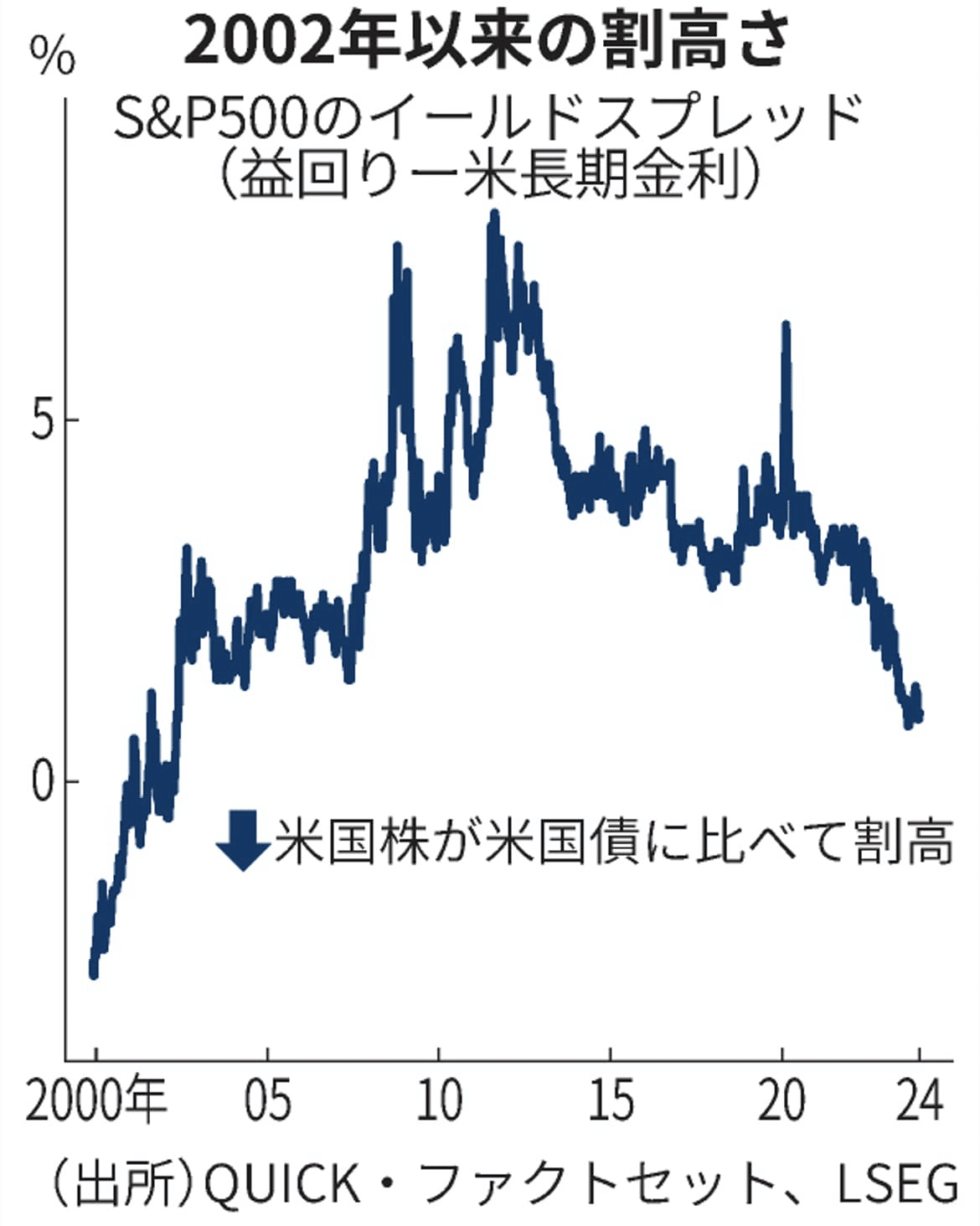 S&P500、初の5000超え｜大企業30歳が語る政治と経済