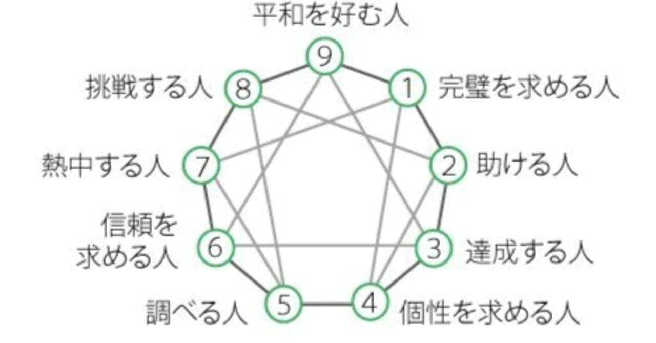 性格と神経症　エニアグラムによる総合 中古】 性格と神経症 エニアグラムによる統合 / クラウディオ ナランホ