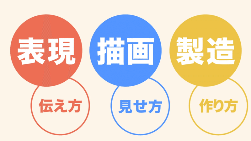 お絵描きのメカニズム Ver1 11 入門編 お絵描きホーホー論 Note