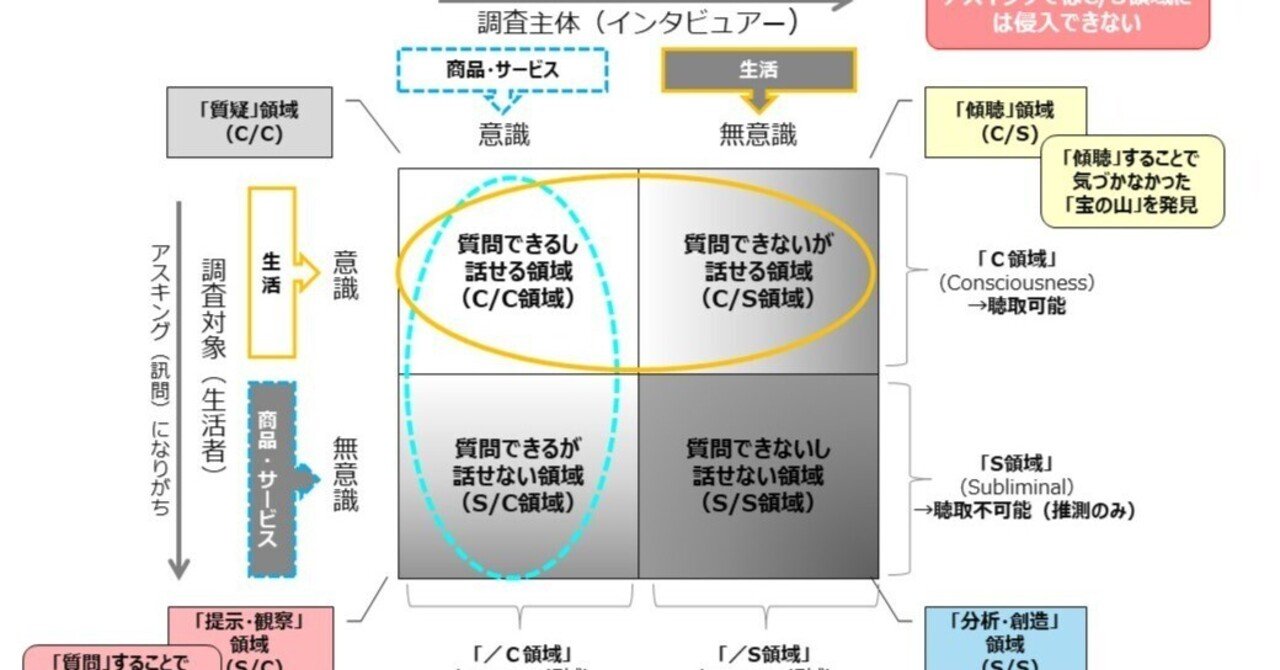 意識マトリクス理論」の徹底解説～「再現性をもって成功する