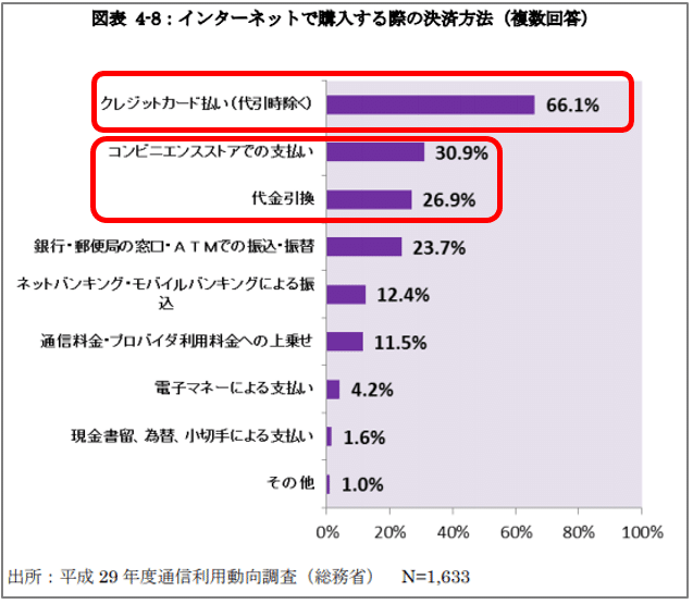UberEatsがあえて「現金払い」を始める理由｜御守 一樹｜note