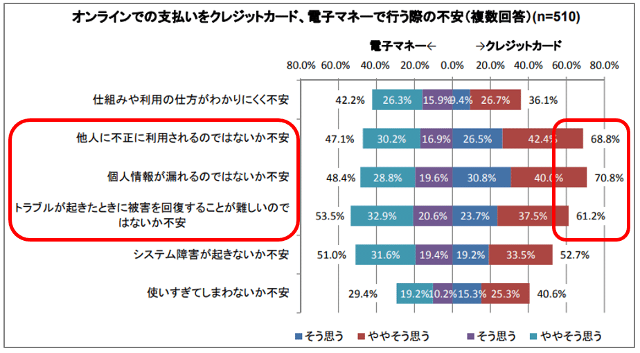 UberEatsがあえて「現金払い」を始める理由｜御守 一樹｜note