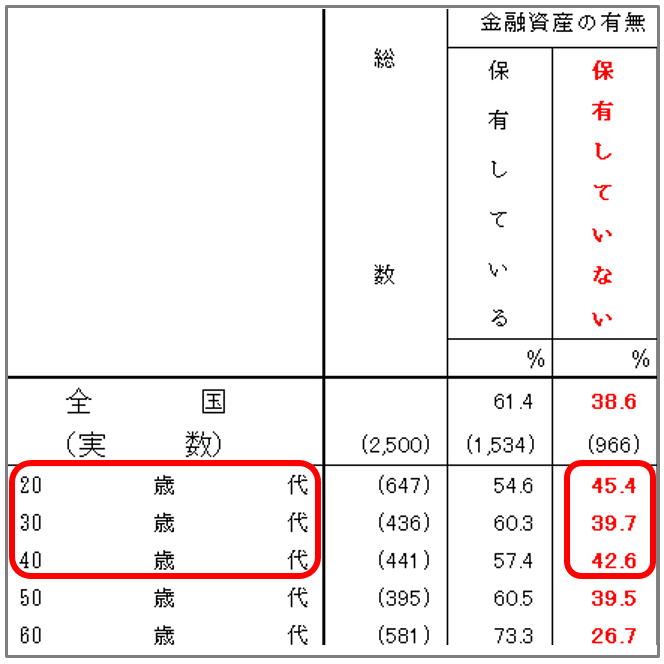 UberEatsがあえて「現金払い」を始める理由｜御守 一樹｜note