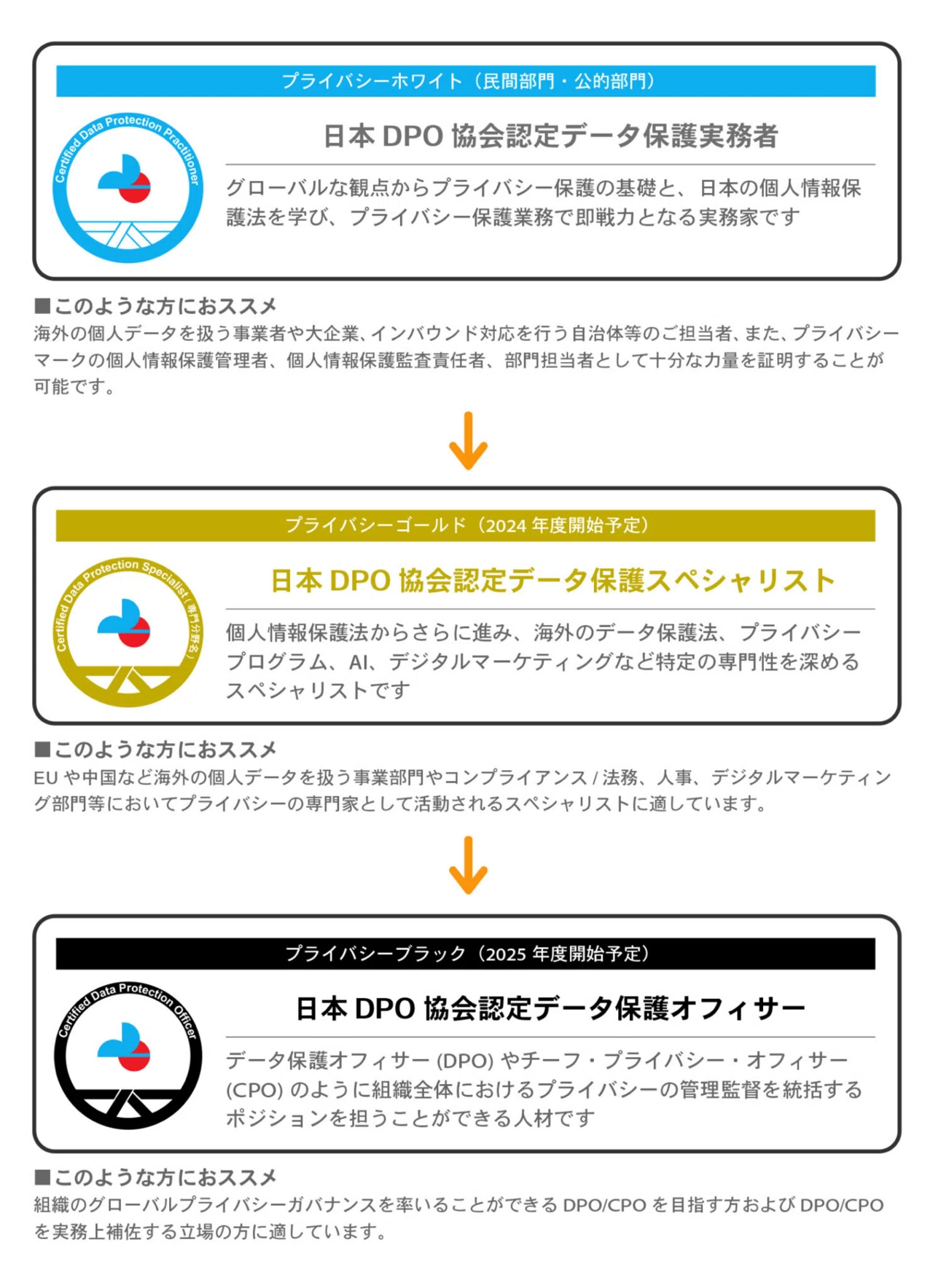 プライバシーホワイト」を受けてみた話｜Ami〜こちら個人情報担当です