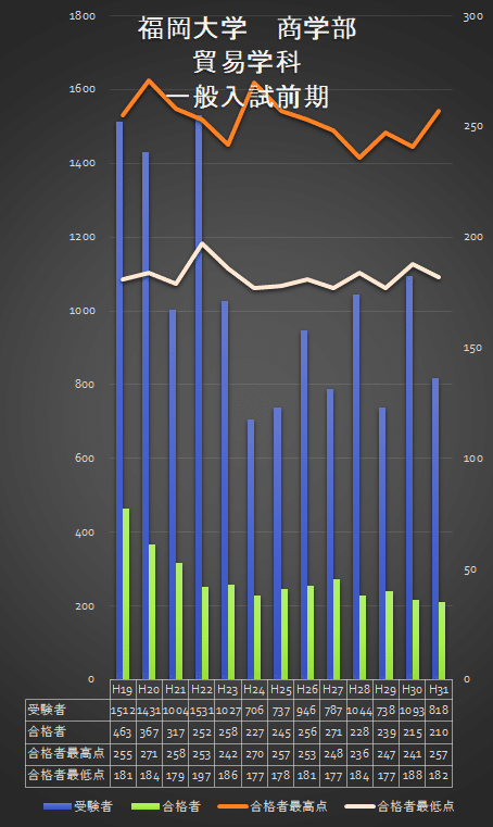 福岡大学　人文学部法学部経済学部工学部薬学部　10年分 x1.jpg?c=20250516114220
