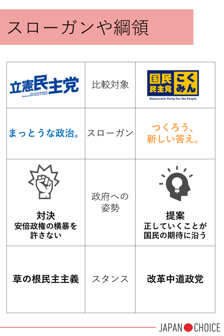 検証 立憲民主と国民民主の違いはどこにあるのか Npo法人 Mielka Note 検証 立憲民主と国民民主の違いはどこにあるのか Npo法人 Mielka Note