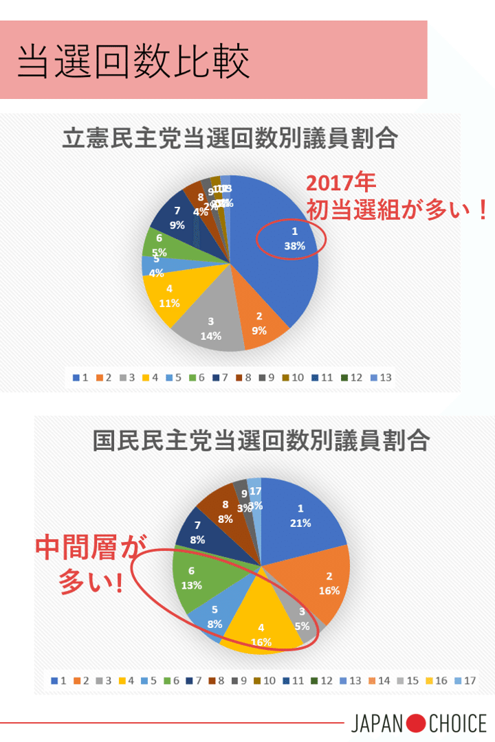 検証 立憲民主と国民民主の違いはどこにあるのか Npo法人 Mielka Note 検証 立憲民主と国民民主の違いはどこにあるのか Npo法人 Mielka Note