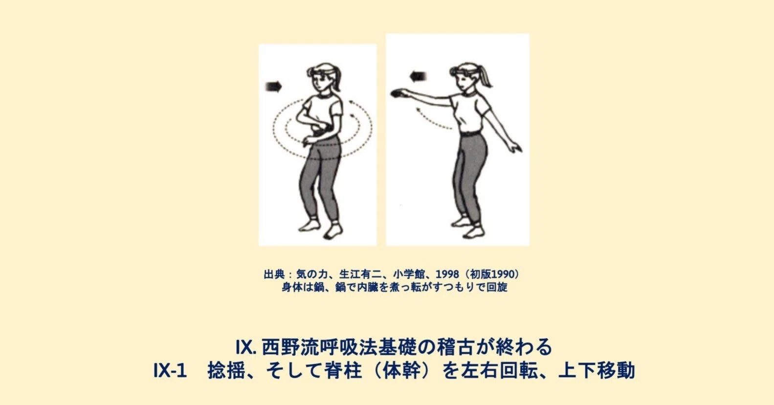 IX. 西野流呼吸法基礎の稽古が終わる IX-1 捻揺、そして脊柱を左右回転