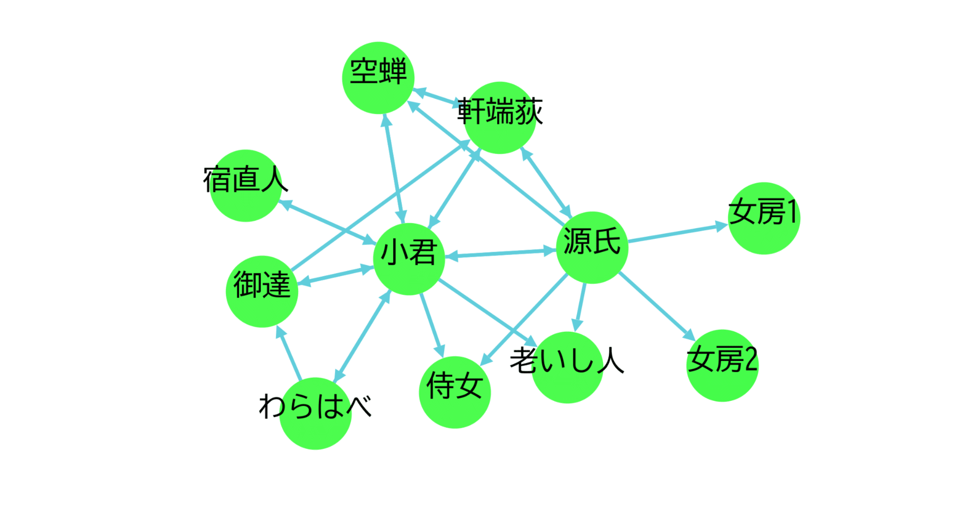 葵の上・空蝉 (人物で読む源氏物語) 葵の上・空蝉 [978-4-585-01145-3] - 4,180円 : 株式会社勉誠社