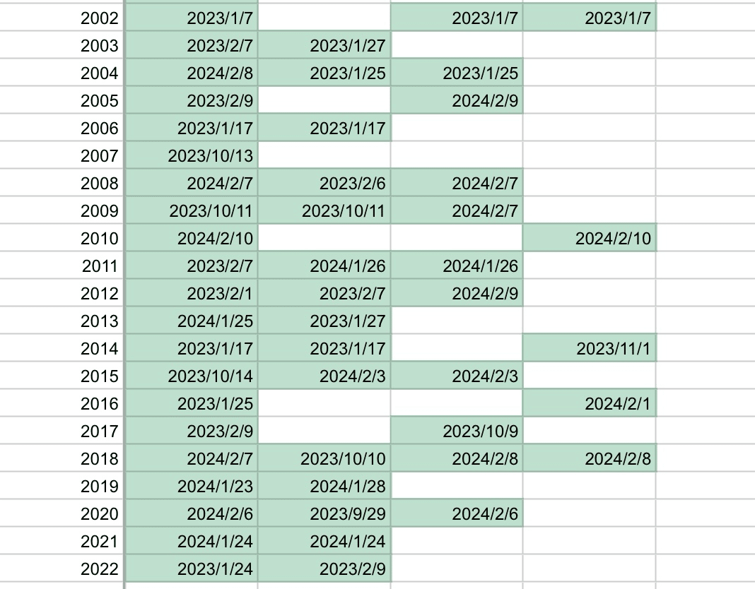 北大　理系　駿台　青本(過去問) 2007〜2024年 北大 理系 駿台 青本(過去問) 2007〜2024年 Amazon.co.jp: 2024