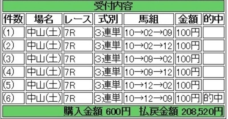 2013年12月21日中山７Ｒ２０６５２０円_keiba