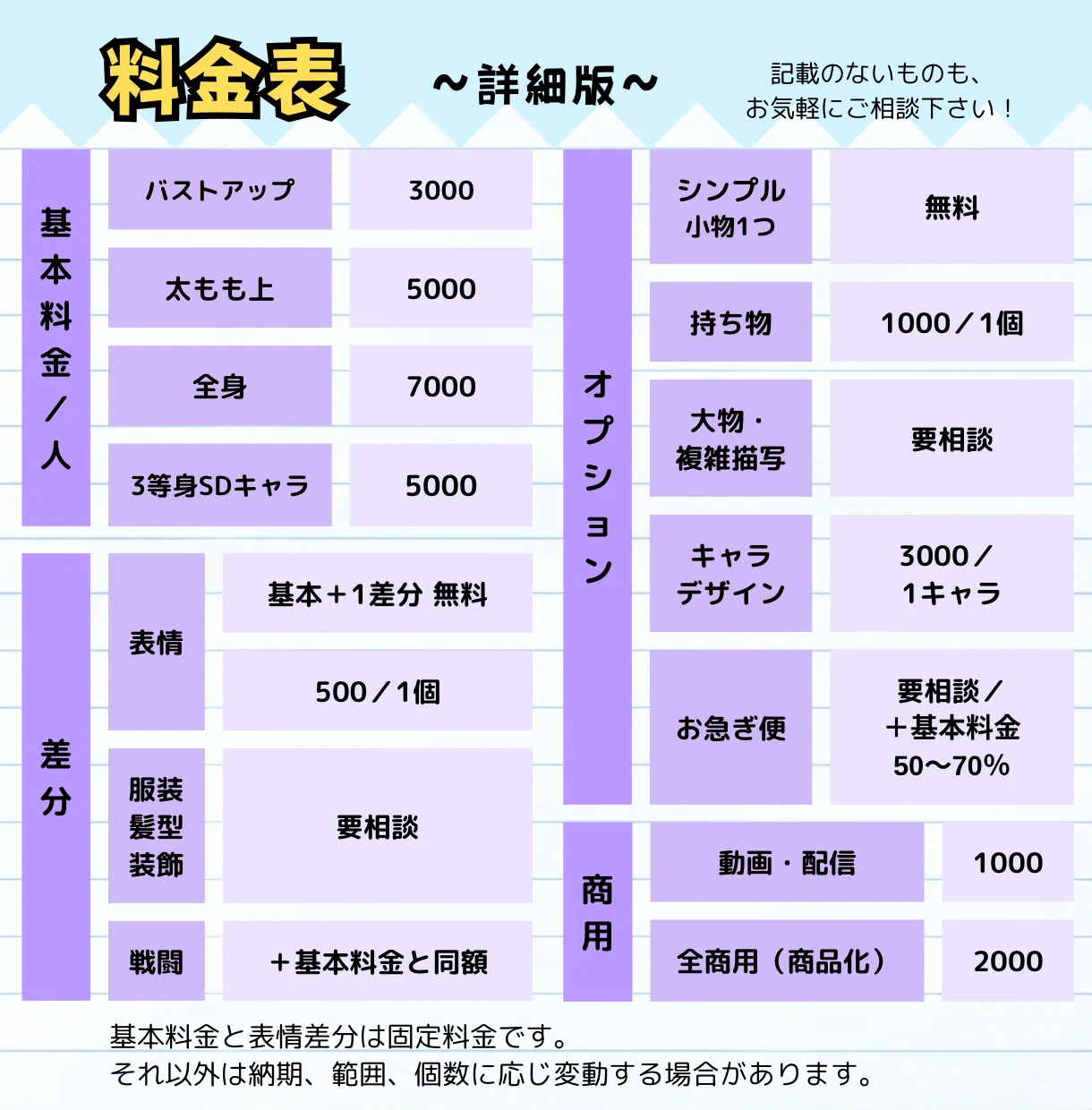 初めての立ち絵依頼 -流れを知って安心注文-｜甘夏 ショーコ