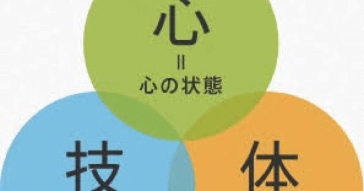 心技体について|ken 心技体について|ken