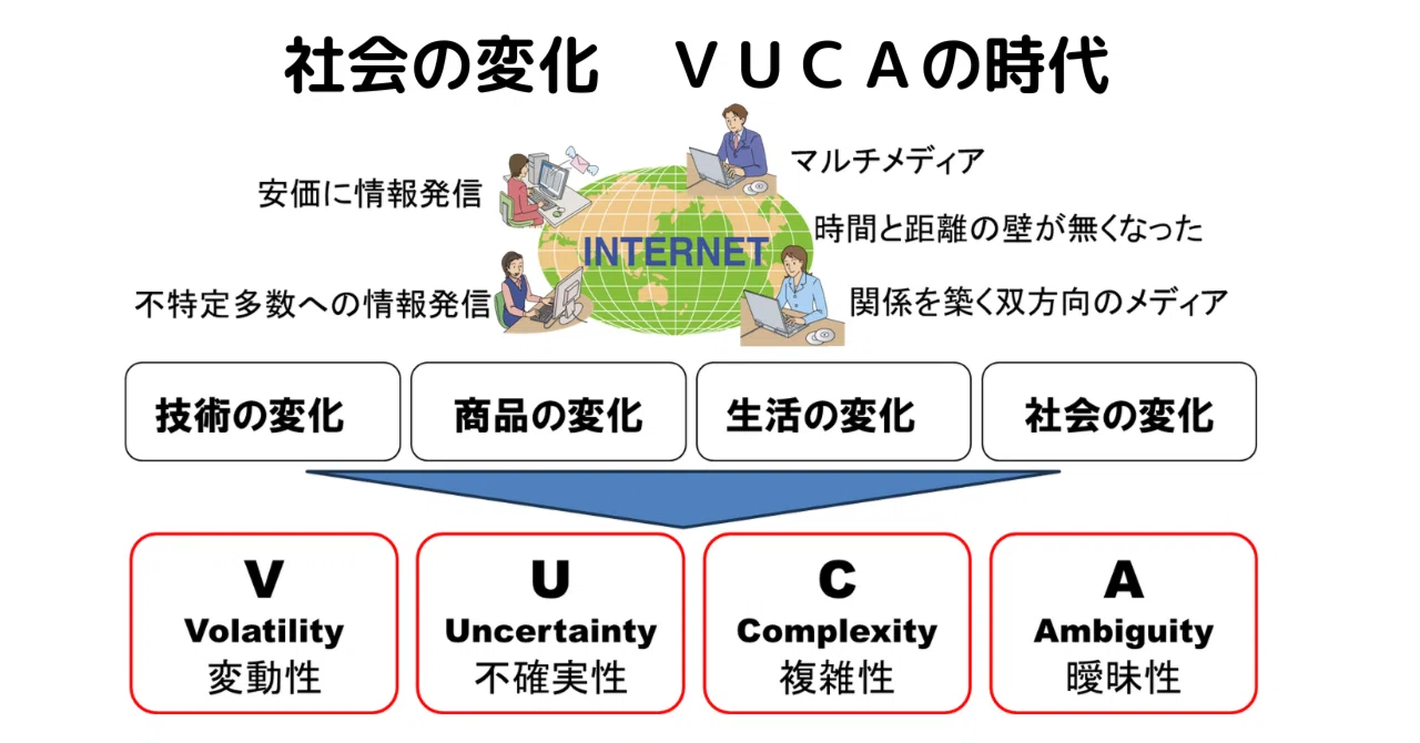 社会の変化で、市場と儲ける手段がどんどん変化する|池田秀敏:自分商品化ナビゲーター