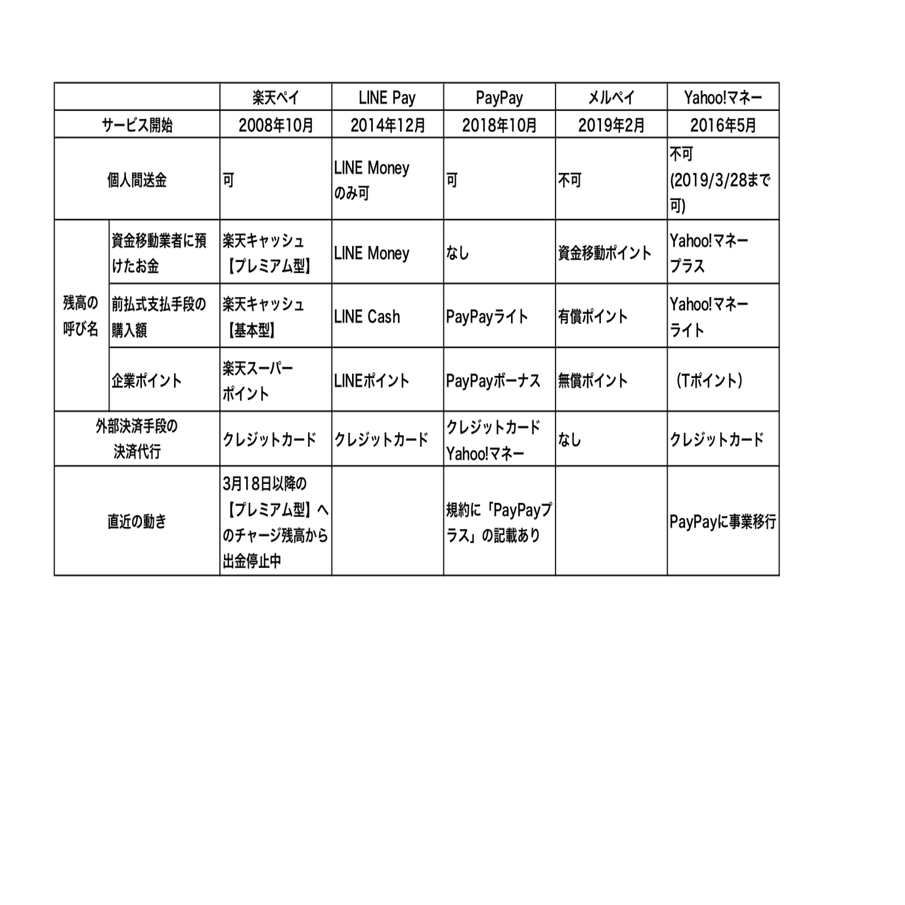 キャッシュレスの裏側】個人間送金が出来たり出来なかったりするワケ｜宮﨑 拓也