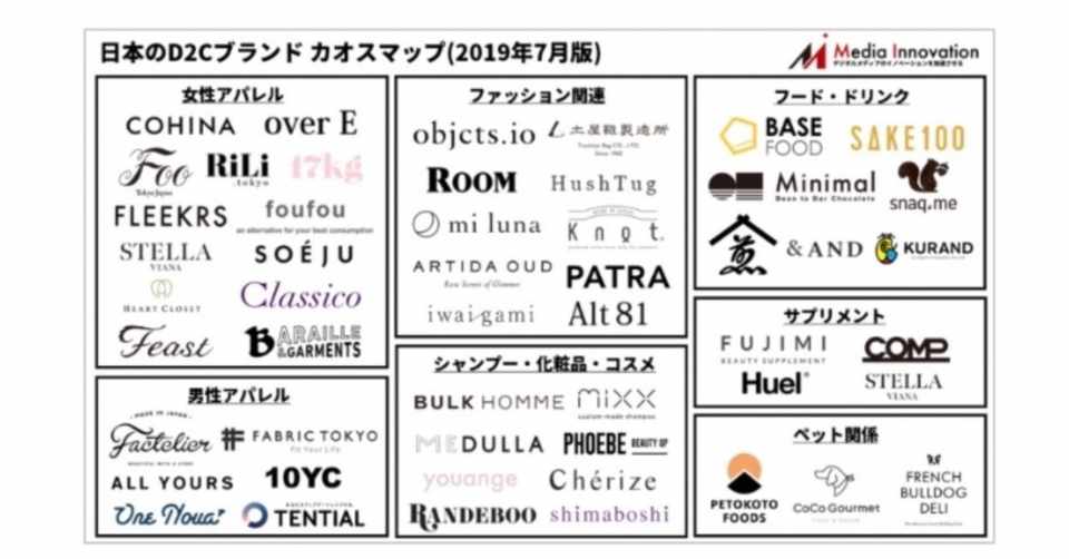 日刊zoe News 日本のd2cブランドカオスマップを大公開 アパレル