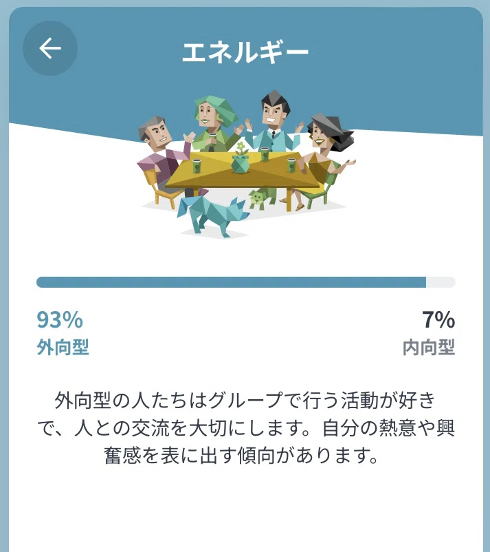 遅ればせながら、わたしも『MBTI診断』をやってみました|G-dark/本好きの頭の中