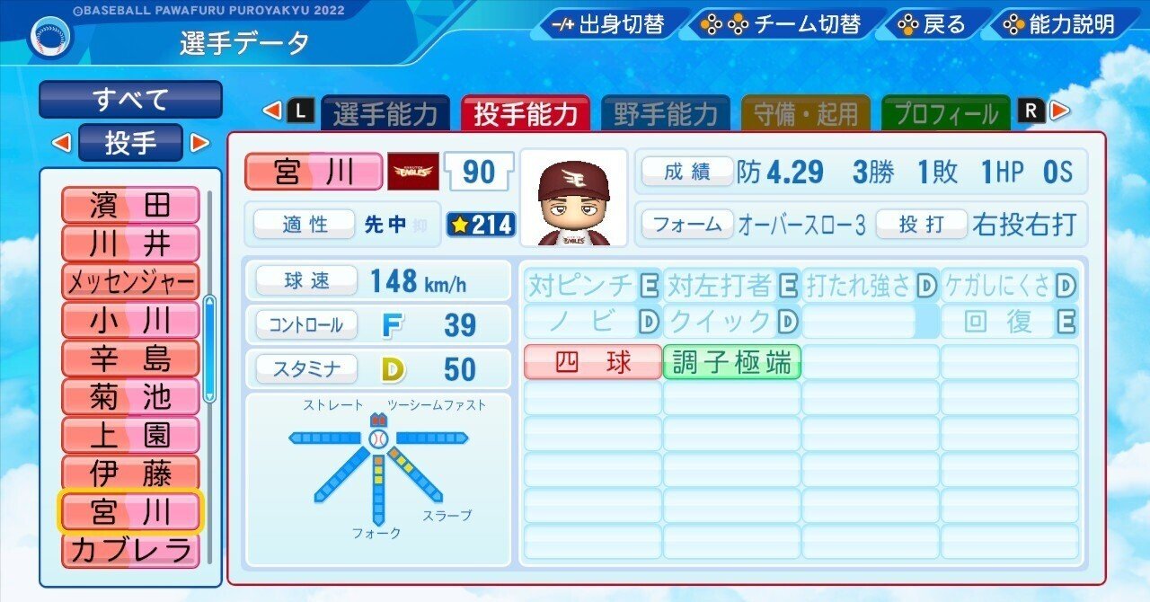 道楽 D.D.N DDN 目玉 パワプロ2023 宮川 将(2014年) [再現選手]｜ddn