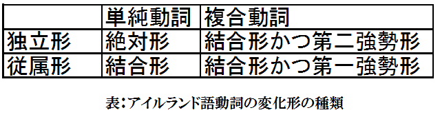 古いアイルランド語を辞書で引く|ケルト神話翻訳マン