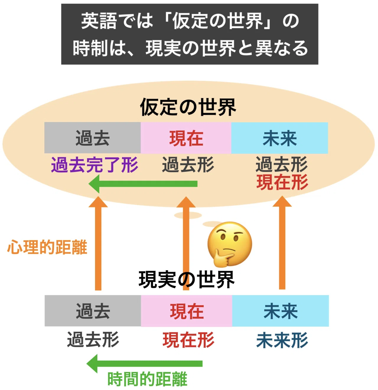 仮定 法 過去 完了