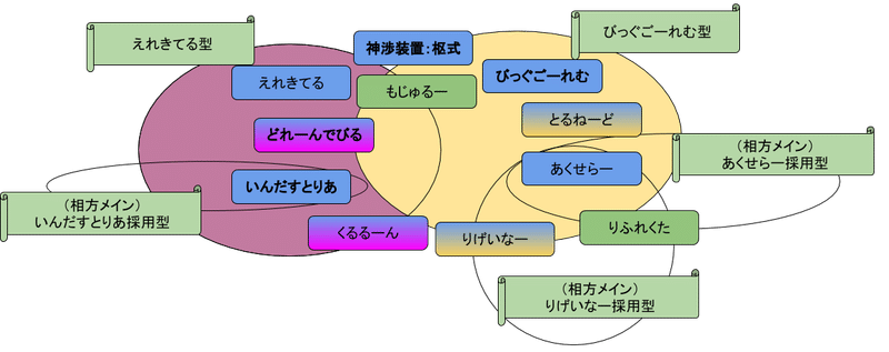 クルル概論 Chizuna Note