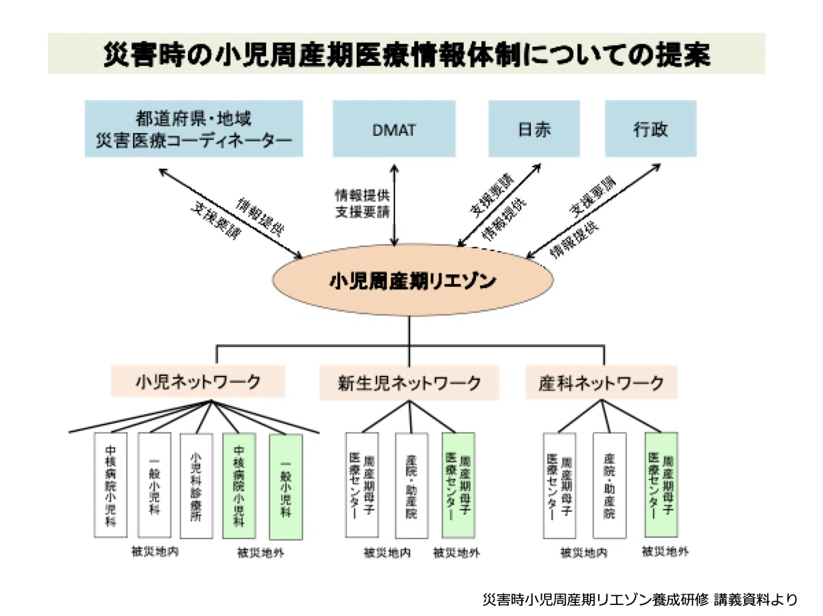 災害医療体制と災害時小児周産期リエゾン｜Kaz（@ka_z000n)