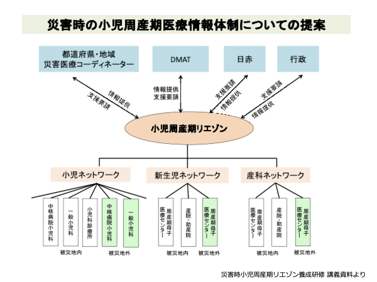 災害医療体制と災害時小児周産期リエゾン｜Kaz（@ka_z000n)