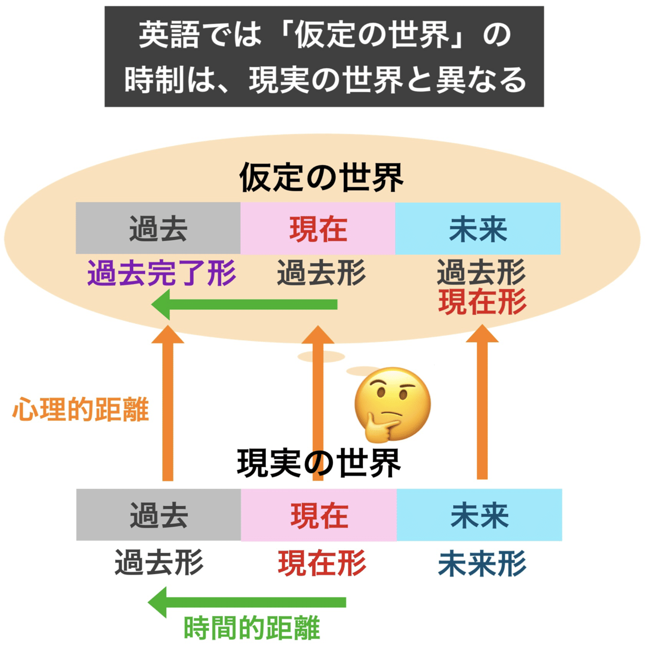 仮定法物語4』 仮定法現在篇｜英語で日本語を教えています。
