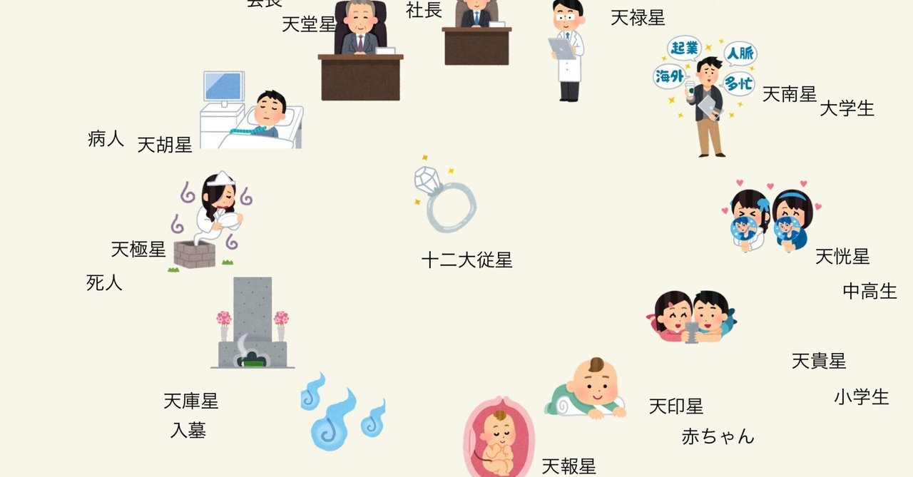 十二大従星☆の不思議(天極星)|鳳月庵(manazuki)/算命学 十二大従星☆の不思議(天極星)|鳳月庵(manazuki)/算命学