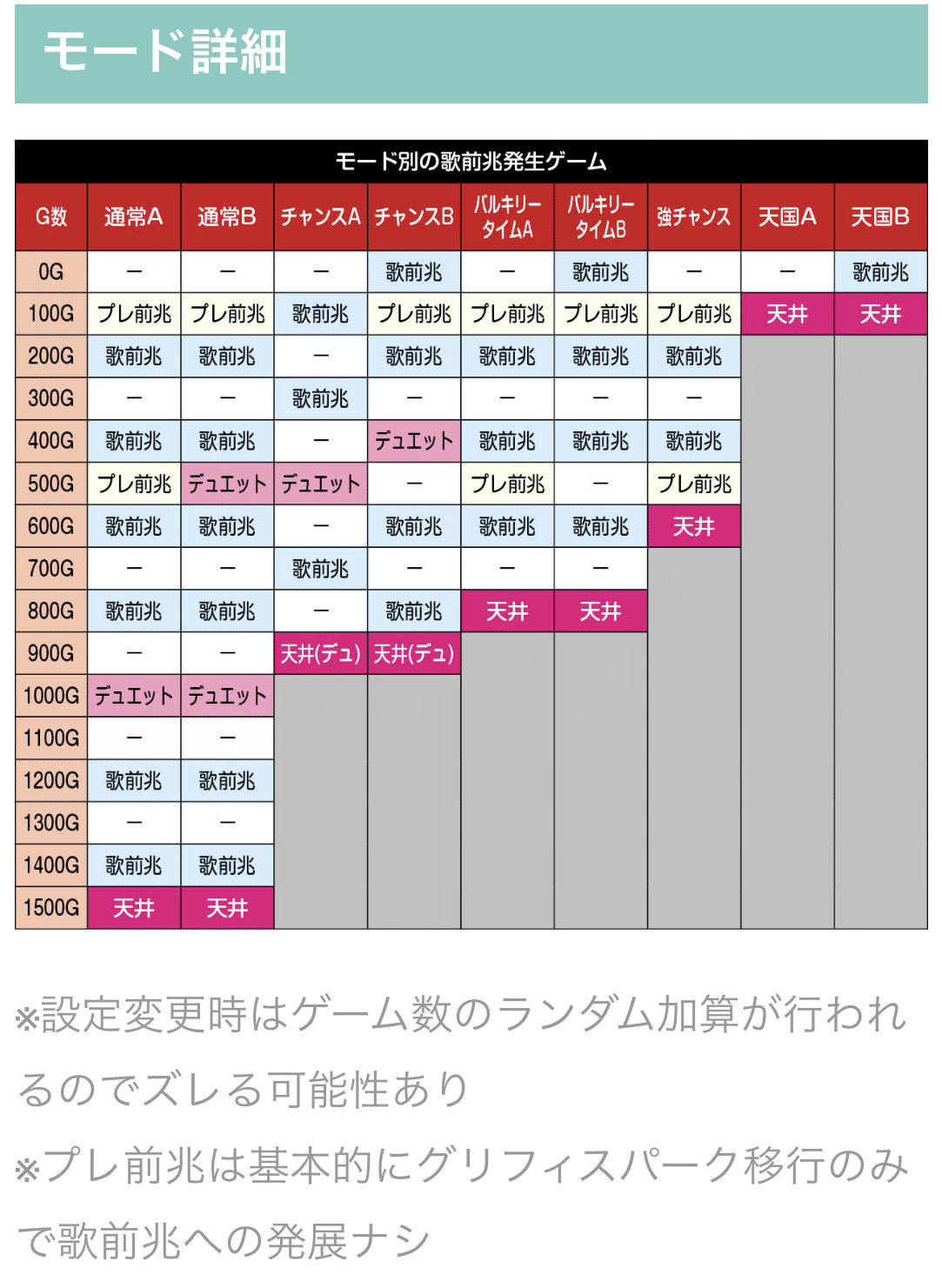 マクロスフロンティア4 加速装置狙い｜【スロット期待値】検索くん