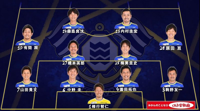 Fc今治 第16節 Fc大阪戦 展望 神尾 ラッキィ 武司 Note Fc今治 第16節 Fc大阪戦 展望 神尾 ラッキィ 武司 Note