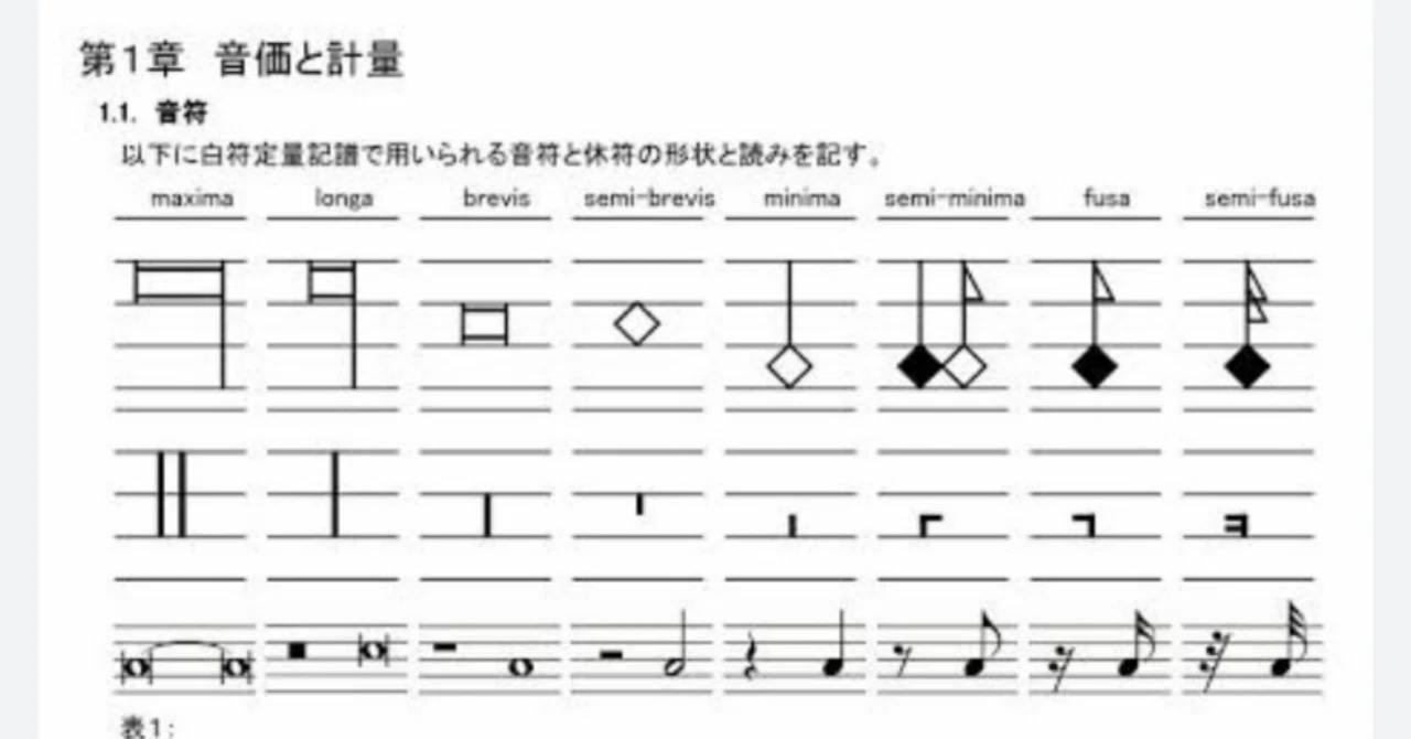 音符の話｜タケさん