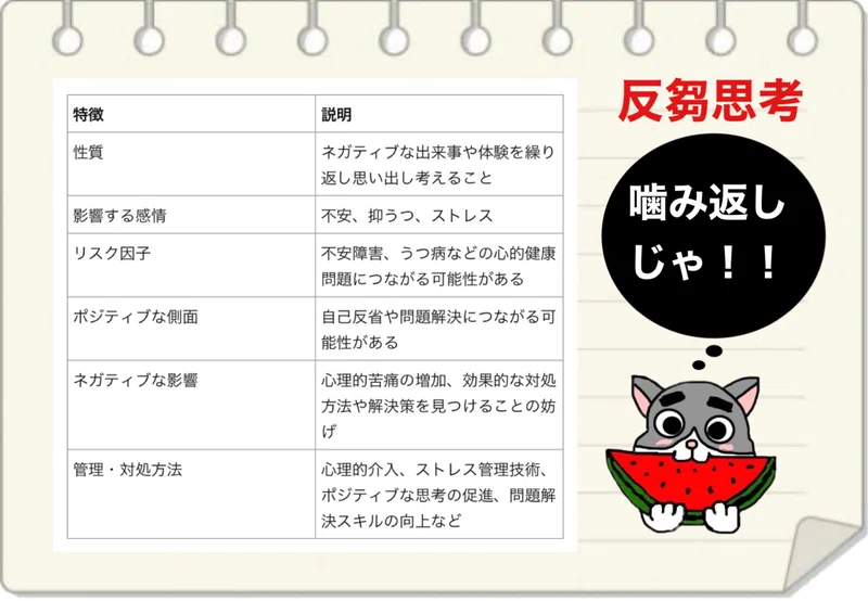 反芻思考|教養チャンネル