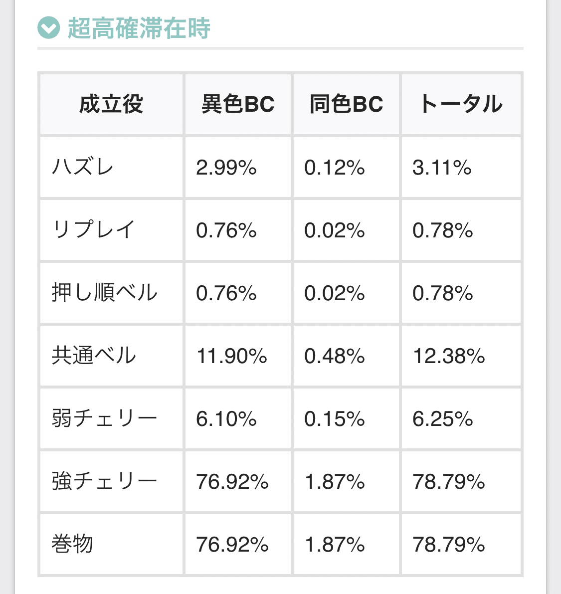 パチスロ実機 バジリスク絆2 天膳 おまとめ割 スマスロ