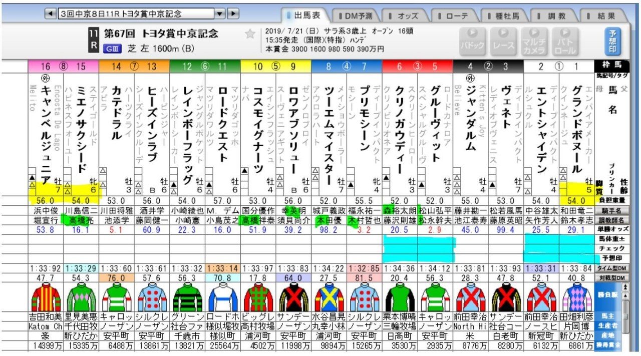 中京記念 2019 サイン予想『表彰式プレゼンターは高橋英樹＆真麻親子が 