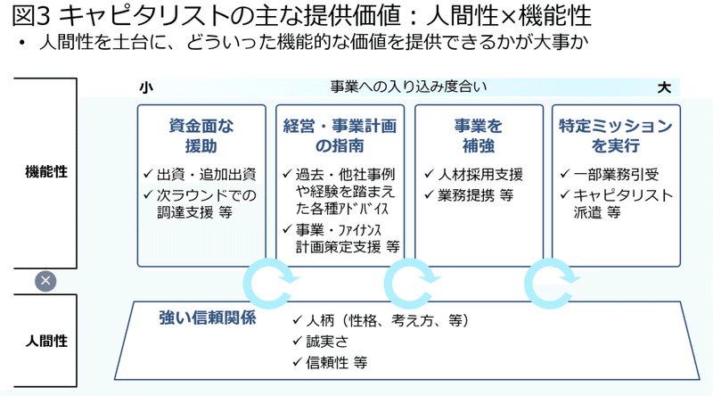 キャピタリストとは