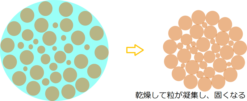 どろだんごの化学 Gelate ジェレイト Note