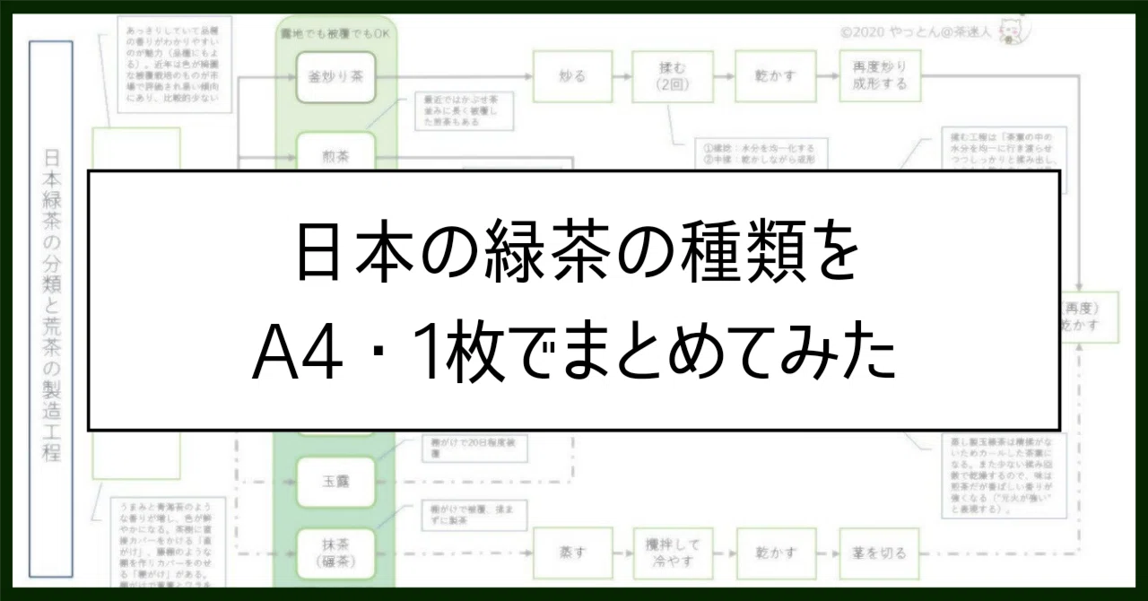 Getting to Know the Types of Japanese Green Tea: Finally