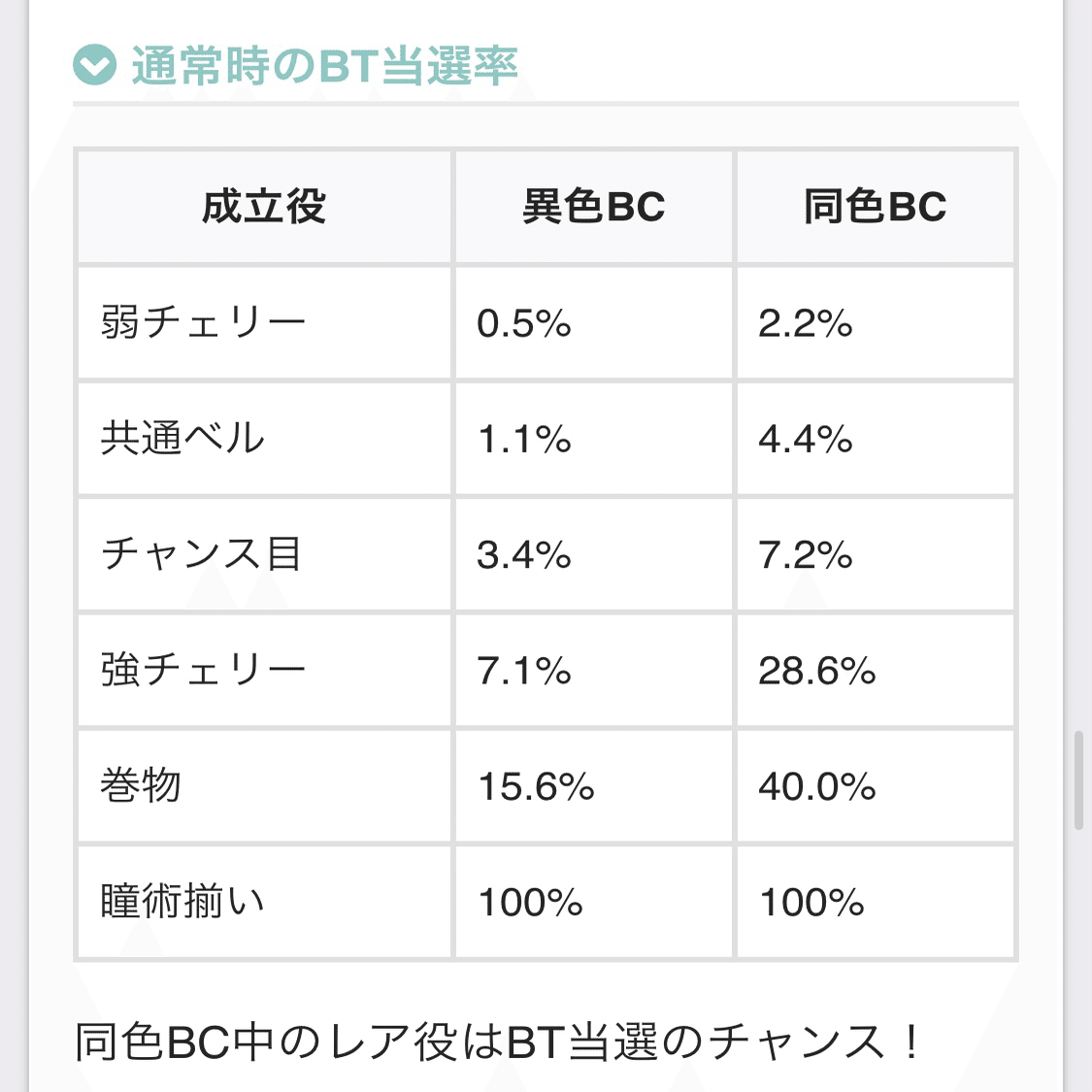スマスロバジリスク絆2 天膳Ver 設定判別徹底考察｜0101┃期待値プラス