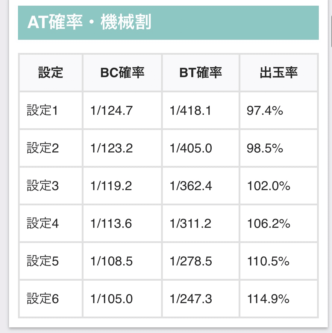 スマスロバジリスク絆2 天膳Ver 設定判別徹底考察｜0101┃期待値プラス