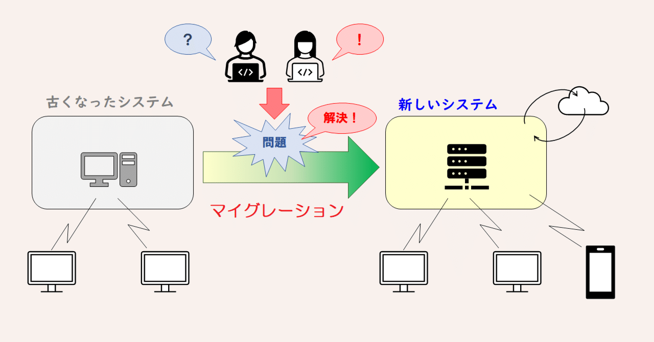 マイグレーションTips】OSバージョンアップ時はシェルの