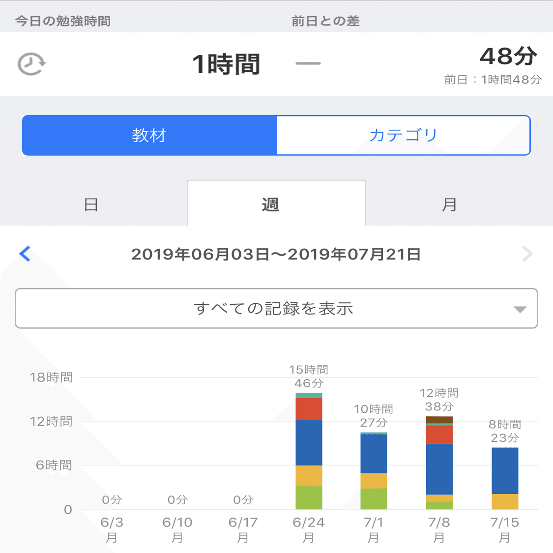 英語ができるようになりたいので決意表明する まりーな エンジニア Note