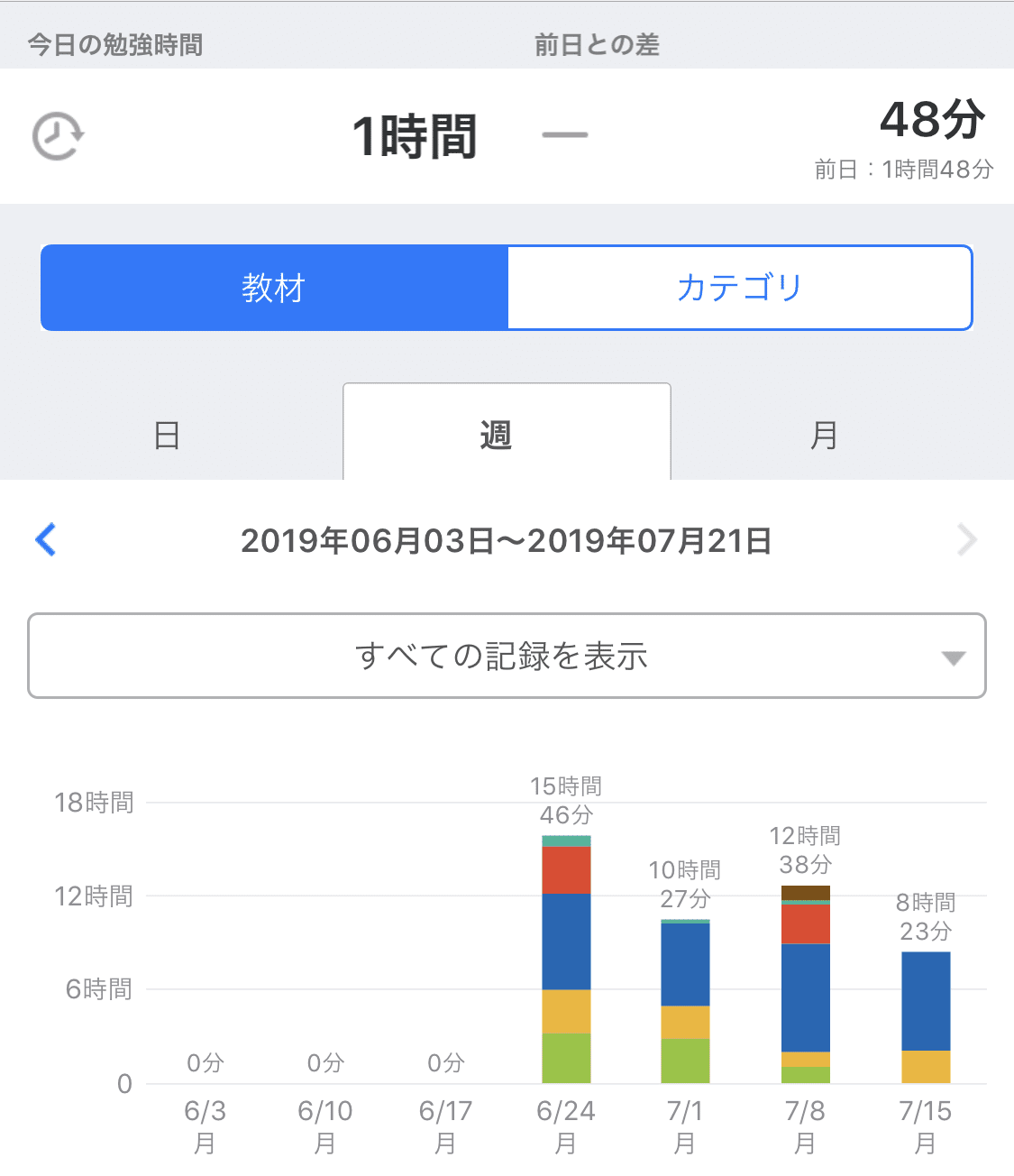 英語ができるようになりたいので決意表明する まりーな エンジニア Note 英語ができるようになりたいので決意表明する まりーな エンジニア Note