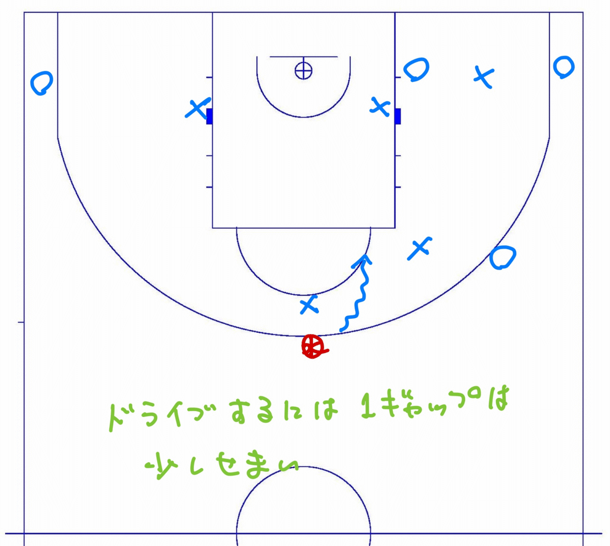 1ギャップはパス、2ギャップはドライブ｜門畑功雄 （大阪×JBA公認